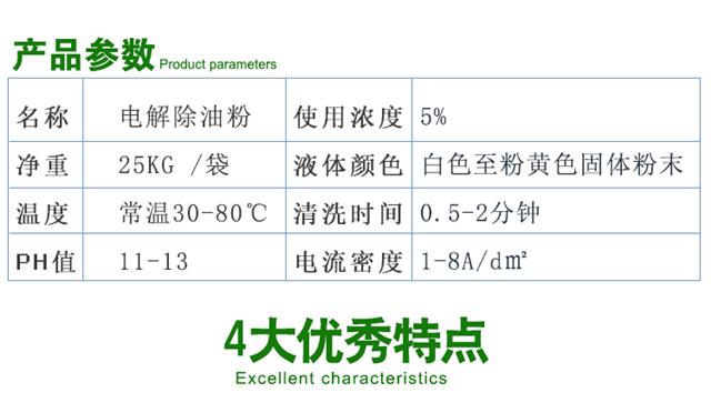 电解除油粉详情750_04.jpg