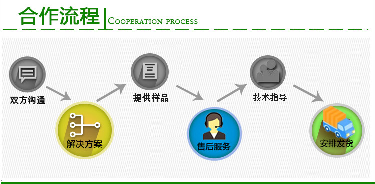 超声波清洗剂服务流程