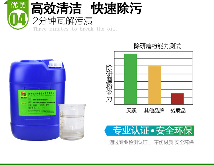 光学研磨粉清洗剂_07.jpg