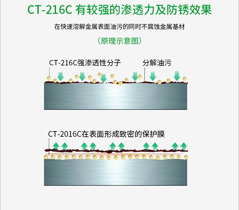 CT-216C铸铁喷淋清洗剂_06.jpg